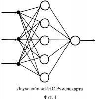 Способ статистической оценки многофакторного тренда условной вероятности наступления изучаемого неблагоприятного события в когортном исследовании Способ статистической оценки многофакторного тренда условной вероятности наступления изучаемого неблагоприятного события в когортном исследовании