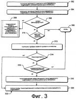 Хранение информации о правах на цифровое мультимедиа в преобразованном цифровом мультимедийном содержимом Хранение информации о правах на цифровое мультимедиа в преобразованном цифровом мультимедийном содержимом