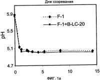 Способ производства ферментированного пищевого продукта, штамм pediococcus acidilactici dsm 10313 - продуцент бактериоцина, его применение и содержащий его пищевой продукт Способ производства ферментированного пищевого продукта, штамм pediococcus acidilactici dsm 10313 - продуцент бактериоцина, его применение и содержащий его пищевой продукт