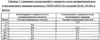 Способ обнаружения мультиспецифического связывающего агента Способ обнаружения мультиспецифического связывающего агента