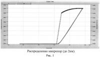 Способ изготовления сотового керамического блока для каталитического нейтрализатора отработавших газов двигателя внутреннего сгорания и способ нанесения подложки на сотовый керамический блок для каталитического нейтрализатора выхлопных газов Способ изготовления сотового керамического блока для каталитического нейтрализатора отработавших газов двигателя внутреннего сгорания и способ нанесения подложки на сотовый керамический блок для каталитического нейтрализатора выхлопных газов