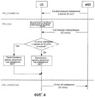 Способ выполнения минимизации теста производительности (mdt) для конкретной области в системе беспроводной связи Способ выполнения минимизации теста производительности (mdt) для конкретной области в системе беспроводной связи