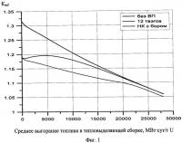 Направляющий канал тепловыделяющей сборки ядерного реактора с выгорающим поглотителем Направляющий канал тепловыделяющей сборки ядерного реактора с выгорающим поглотителем