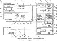 Учебный тренажер боевых расчетов зенитного ракетного комплекса Учебный тренажер боевых расчетов зенитного ракетного комплекса