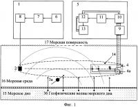 Система акустической томографии гидрофизических и геофизических полей в морской среде Система акустической томографии гидрофизических и геофизических полей в морской среде