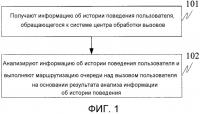 Способ и устройство для маршрутизации очереди Способ и устройство для маршрутизации очереди