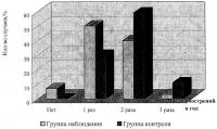 Способ восстановительного лечения больных хроническим холециститом Способ восстановительного лечения больных хроническим холециститом