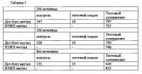 Экспрессия химерного белка ksac и способ получения растворимых белков с помощью высокого давления Экспрессия химерного белка ksac и способ получения растворимых белков с помощью высокого давления