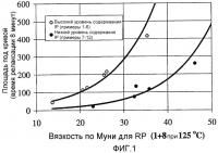 Способ улучшения перерабатываемости полимеров бутилкаучуков Способ улучшения перерабатываемости полимеров бутилкаучуков
