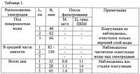 Способ осветления и обесцвечивания природных вод и устройство для его осуществления Способ осветления и обесцвечивания природных вод и устройство для его осуществления