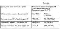 Композиция для повышения работоспособности и физической выносливости Композиция для повышения работоспособности и физической выносливости