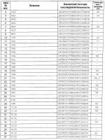 Варианты антимикробного пептида и кодирующие их полинуклеотиды Варианты антимикробного пептида и кодирующие их полинуклеотиды