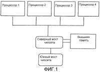 Способ и устройство для реконфигурируемого процессора Способ и устройство для реконфигурируемого процессора