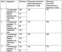 Способ интенсификации массообменных процессов Способ интенсификации массообменных процессов