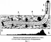 Способ определения работающих интервалов и источников обводнения в горизонтальной нефтяной скважине Способ определения работающих интервалов и источников обводнения в горизонтальной нефтяной скважине