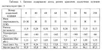 Способ и устройство для удаления азота из криогенной углеводородной композиции Способ и устройство для удаления азота из криогенной углеводородной композиции