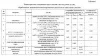 Компактированный реагент для обработки валкового расплава Компактированный реагент для обработки валкового расплава