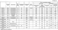 Элемент скважинного инструмента для извлечения углеводородных ресурсов Элемент скважинного инструмента для извлечения углеводородных ресурсов