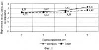 Крошковое пирожное с функциональными свойствами Крошковое пирожное с функциональными свойствами