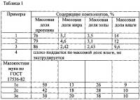 Способ производства кормовой белковой добавки из сырья животного происхождения и экструдер для ее получения Способ производства кормовой белковой добавки из сырья животного происхождения и экструдер для ее получения