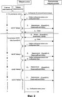 Способ реализации мониторинга состояния установленного в медиа-шлюзе контроллера медиа-шлюза Способ реализации мониторинга состояния установленного в медиа-шлюзе контроллера медиа-шлюза
