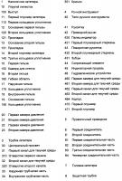 Инструмент установки стента Инструмент установки стента