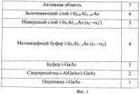 Полупроводниковая наногетероструктура inalas/ingaas с метаморфным буфером Полупроводниковая наногетероструктура inalas/ingaas с метаморфным буфером