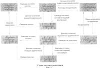 Способ передачи дискретных сообщений с многопараметрической адаптацией Способ передачи дискретных сообщений с многопараметрической адаптацией