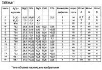 Огнеупор для элемента насадки регенератора стеклоплавильной печи Огнеупор для элемента насадки регенератора стеклоплавильной печи