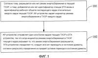 Способ энергосбережения, устройство точки доступа и устройство станции Способ энергосбережения, устройство точки доступа и устройство станции
