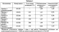 Способ получения катализатора синтеза фишера-тропша Способ получения катализатора синтеза фишера-тропша