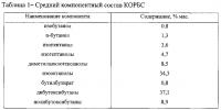Бифункциональная присадка к дизельному топливу Бифункциональная присадка к дизельному топливу