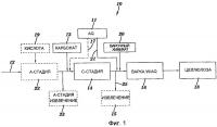 Способы карбонатной предварительной обработки и варки целлюлозного материала Способы карбонатной предварительной обработки и варки целлюлозного материала