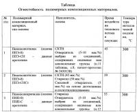 Огнестойкий вспененный полимерный композиционный материал и способ его получения Огнестойкий вспененный полимерный композиционный материал и способ его получения