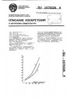 Способ количественного определения ацетонитрила в неполярных органических растворителях Способ количественного определения ацетонитрила в неполярных органических растворителях