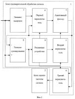 Способ измерения частоты периодических сигналов Способ измерения частоты периодических сигналов