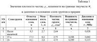 Способ оценки состояния связных грунтов основания и тела сооружения Способ оценки состояния связных грунтов основания и тела сооружения