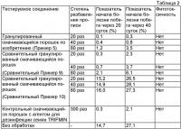 Способы профилактики болезней растений и повреждений растений насекомыми (варианты) Способы профилактики болезней растений и повреждений растений насекомыми (варианты)