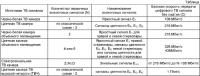 Способ передачи и приема телевизионных сигналов Способ передачи и приема телевизионных сигналов