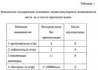 Способ получения протеогликана Способ получения протеогликана
