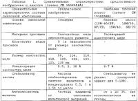 Присадка к смазочным материалам Присадка к смазочным материалам