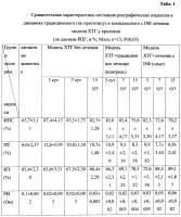 Способ коррекции хронических рецидивирующих трещин губ в эксперименте Способ коррекции хронических рецидивирующих трещин губ в эксперименте