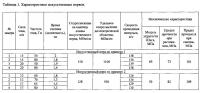 Искусственный нерв с функцией восстановления синаптических связей Искусственный нерв с функцией восстановления синаптических связей