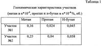 Способ геохимического тестирования локальных объектов при прогнозе нефтегазоносности Способ геохимического тестирования локальных объектов при прогнозе нефтегазоносности