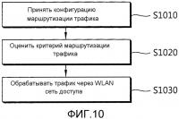 Способ связи в системе беспроводной связи, поддерживающей сеть множественного доступа, и поддерживающее ее устройство Способ связи в системе беспроводной связи, поддерживающей сеть множественного доступа, и поддерживающее ее устройство