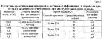 Способ тушения пожара нефти и нефтепродуктов в резервуарах с понтоном или плавающей крышей, подачей пены в основание резервуара Способ тушения пожара нефти и нефтепродуктов в резервуарах с понтоном или плавающей крышей, подачей пены в основание резервуара