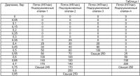 Устройство для приготовления напитков Устройство для приготовления напитков