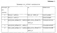 Генерирование дополнительных кандидатов для слияния Генерирование дополнительных кандидатов для слияния