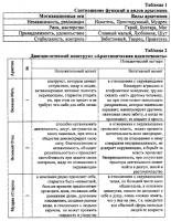Способ оценки психоэмоционального уровня детей и подростков с помощью проективного теста сказочных персонажей Способ оценки психоэмоционального уровня детей и подростков с помощью проективного теста сказочных персонажей