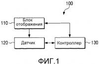 Гибкое устройство отображения и соответствующий способ управления Гибкое устройство отображения и соответствующий способ управления